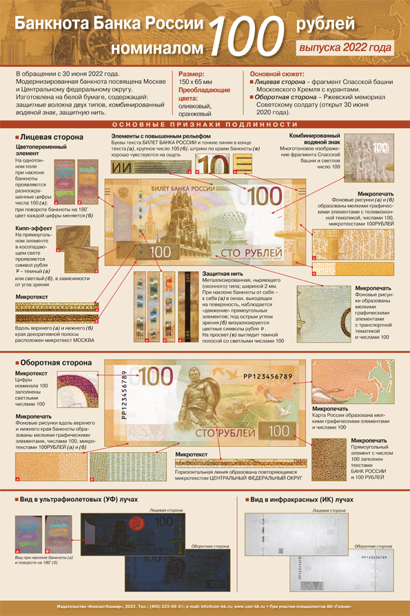 Банкнота Банка России номиналом 100 рублей выпуска 2022 года.
